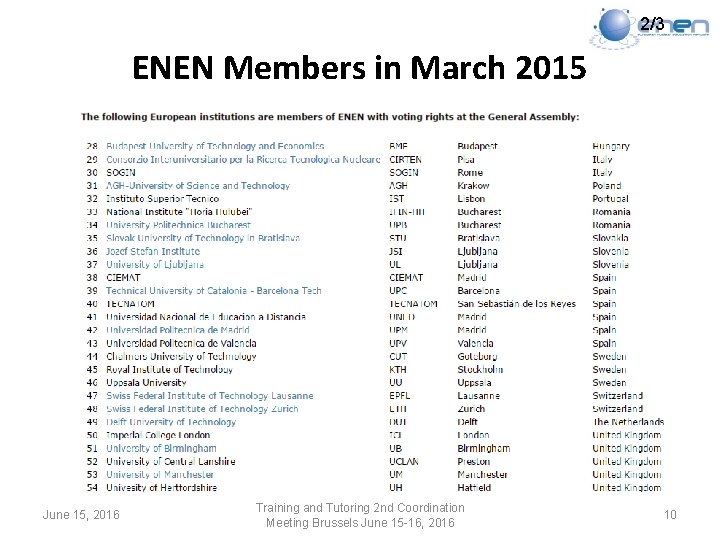 2/3 ENEN Members in March 2015 June 15, 2016 Training and Tutoring 2 nd