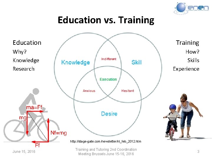 Education vs. Training Education Training Why? Knowledge Research How? Skills Experience http: //stage-gate. com/newsletter/nl_feb_2012.