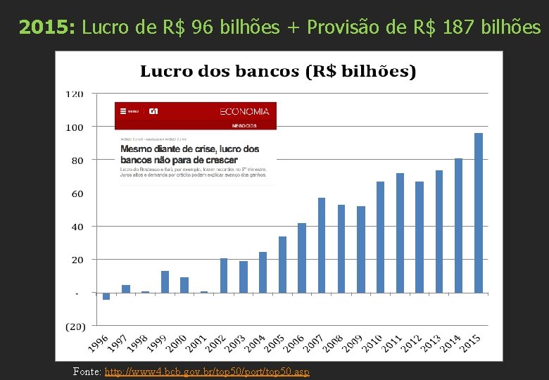 2015: Lucro de R$ 96 bilhões + Provisão de R$ 187 bilhões Fonte: http: