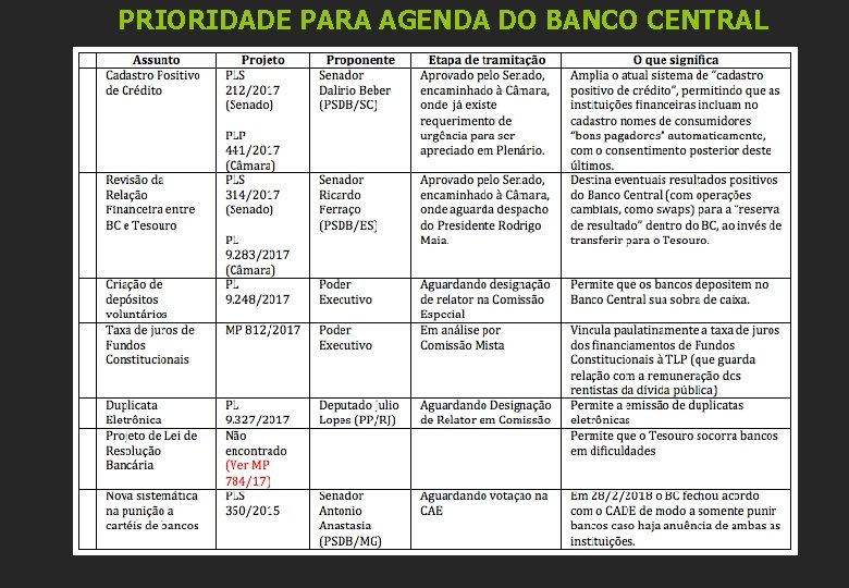 PRIORIDADE PARA AGENDA DO BANCO CENTRAL 