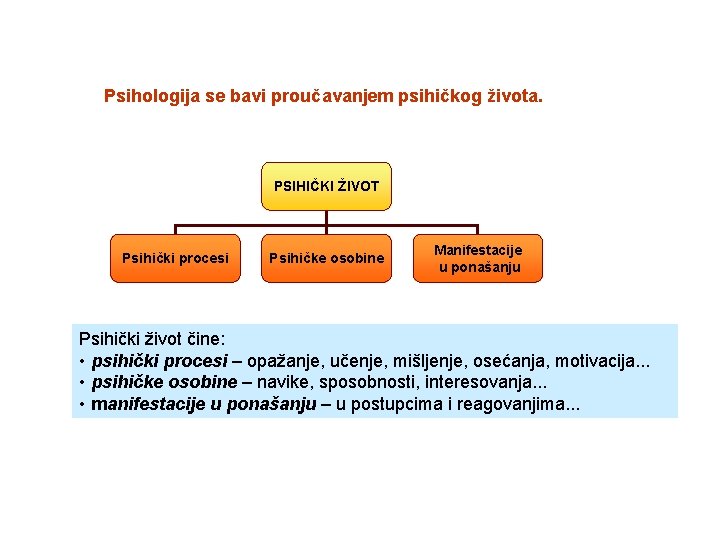 Ü PREDMET Psihologija se bavi proučavanjem psihičkog života. PSIHIČKI ŽIVOT Psihički procesi Psihičke osobine