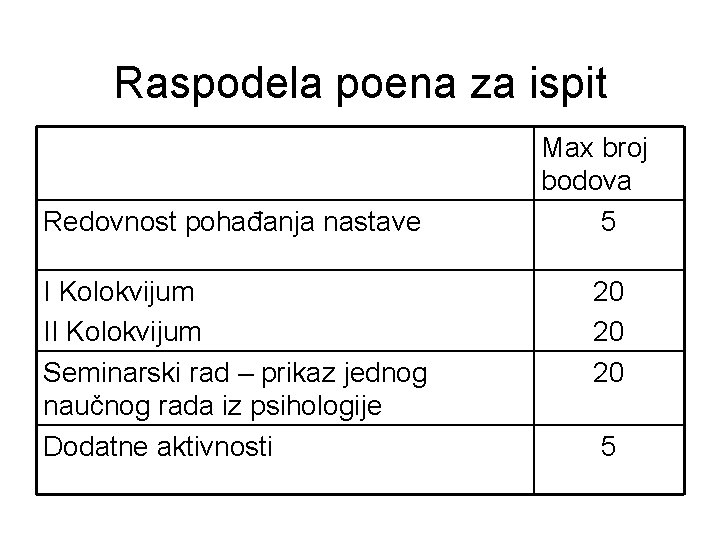 Raspodela poena za ispit Redovnost pohađanja nastave I Kolokvijum II Kolokvijum Seminarski rad –