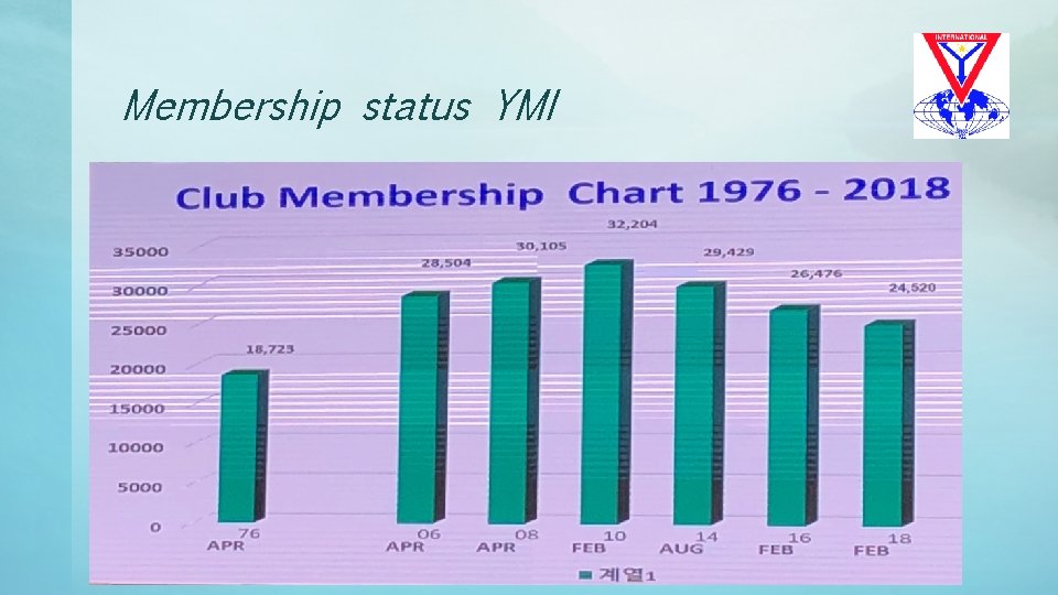 Membership status YMI 