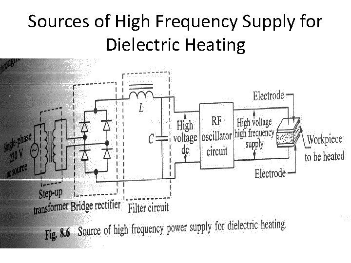 Sources of High Frequency Supply for Dielectric Heating 