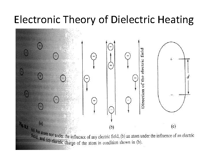 Electronic Theory of Dielectric Heating 