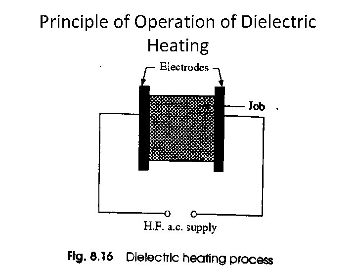 Principle of Operation of Dielectric Heating 