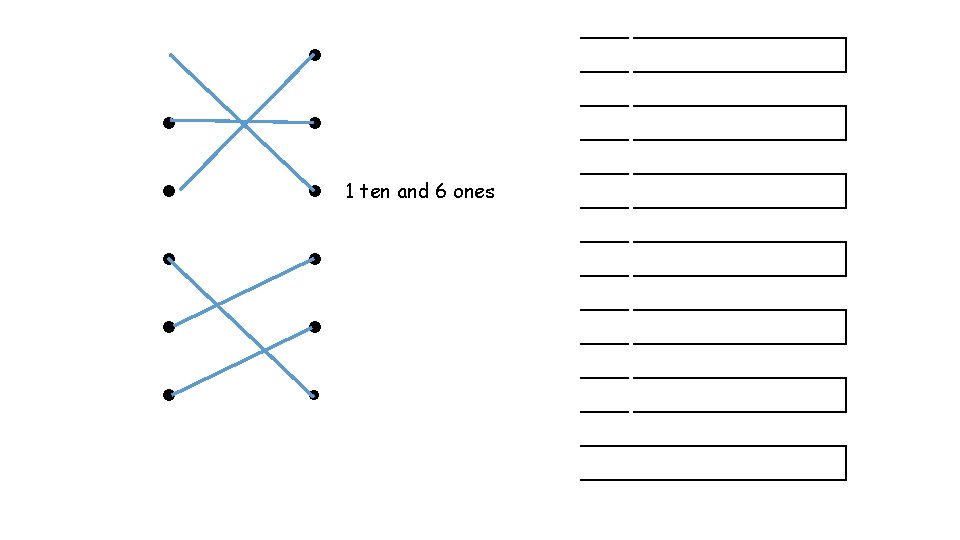 16 ones 2 tens and 4 ones 42 ones 4 tens and 2 ones