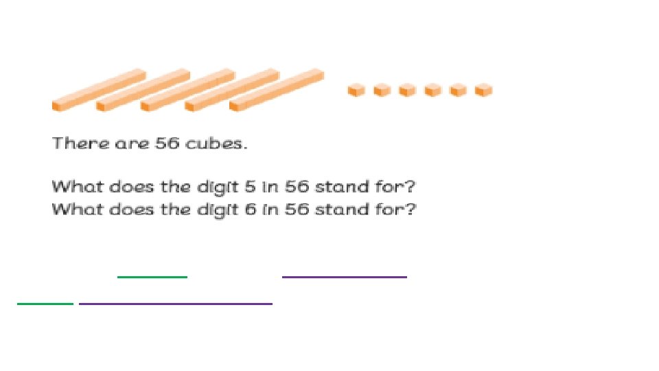 Practice together: The digit _____ is in the _____ place. It stands for _________.