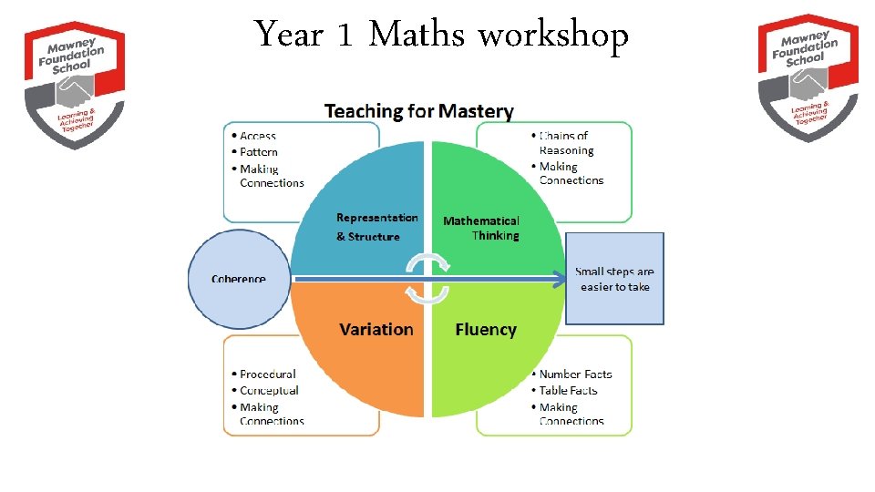 Year 1 Maths workshop 