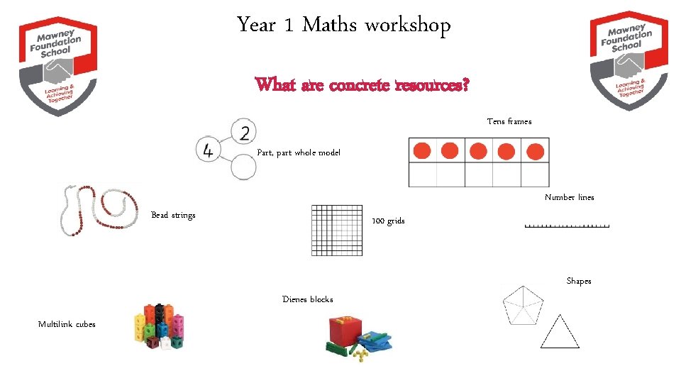 Year 1 Maths workshop What are concrete resources? Tens frames Part, part whole model