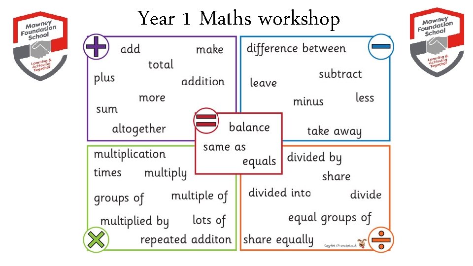 Year 1 Maths workshop 
