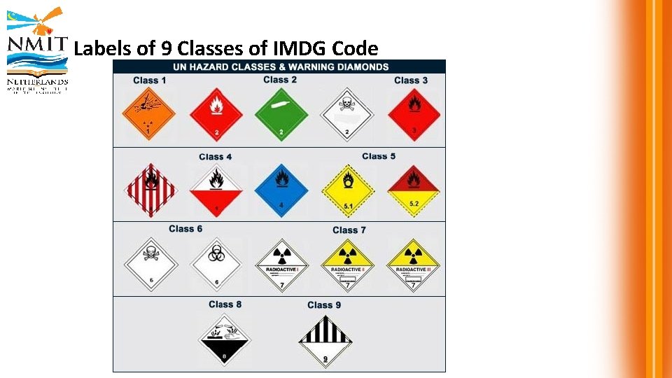 Labels of 9 Classes of IMDG Code 