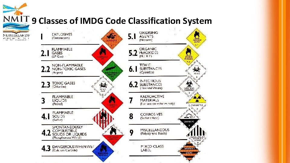 9 Classes of IMDG Code Classification System 