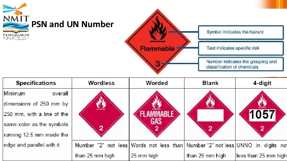 PSN and UN Number 