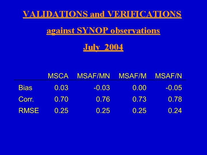 VALIDATIONS and VERIFICATIONS against SYNOP observations July 2004 VALIDATIONS and VERIFICATIONS against SYNOP observations July 2004