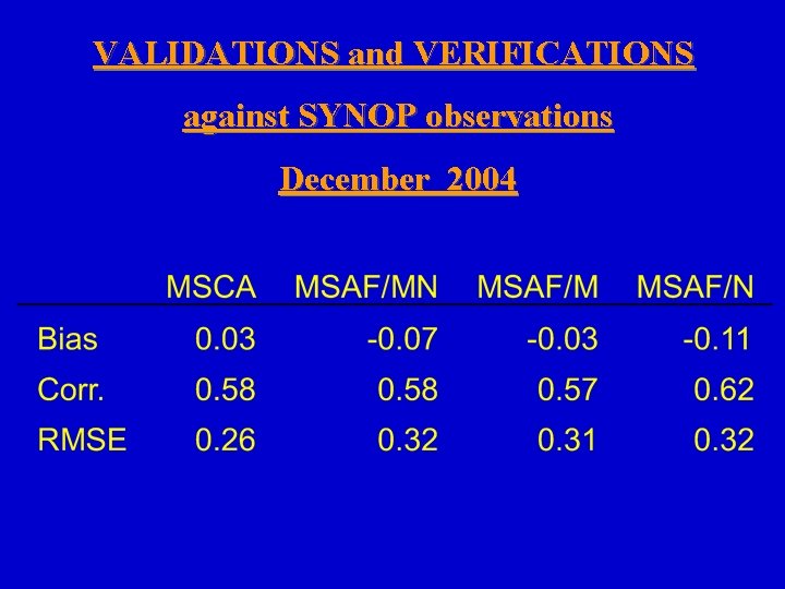 VALIDATIONS and VERIFICATIONS against SYNOP observations December 2004 VALIDATIONS and VERIFICATIONS against SYNOP observations December 2004