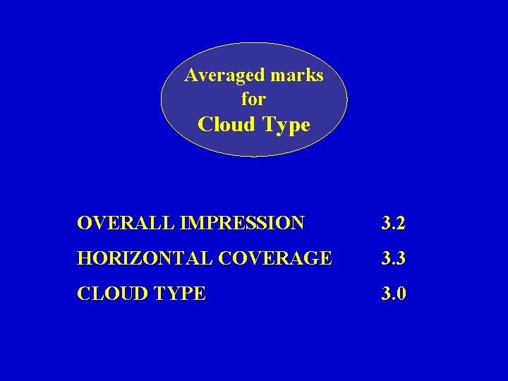Averaged marks for Cloud Type OVERALL IMPRESSION 3. 2 HORIZONTAL COVERAGE 3. 3 CLOUD Averaged marks for Cloud Type OVERALL IMPRESSION 3. 2 HORIZONTAL COVERAGE 3. 3 CLOUD