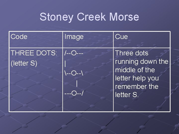 Stoney Creek Morse Code Image Cue THREE DOTS: (letter S) /--O--| --O-- | ---O--/
