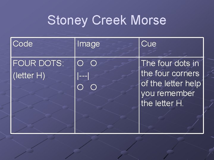 Stoney Creek Morse Code Image Cue FOUR DOTS: (letter H) O O |---| O