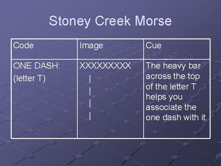 Stoney Creek Morse Code Image Cue ONE DASH: (letter T) XXXXX | | The