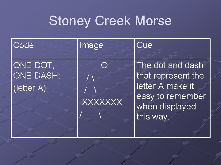 Stoney Creek Morse Code ONE DOT, ONE DASH: (letter A) Image O / /