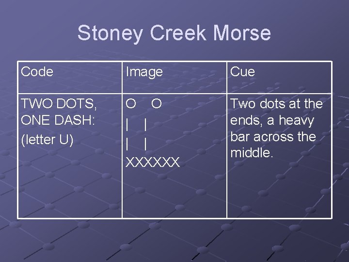Stoney Creek Morse Code Image Cue TWO DOTS, ONE DASH: (letter U) O O