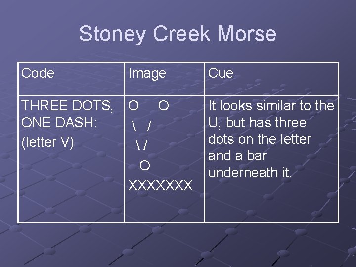 Stoney Creek Morse Code Image THREE DOTS, O O ONE DASH:  / (letter