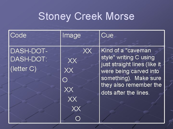 Stoney Creek Morse Code DASH-DOT: (letter C) Image Cue XX XX XX O Kind