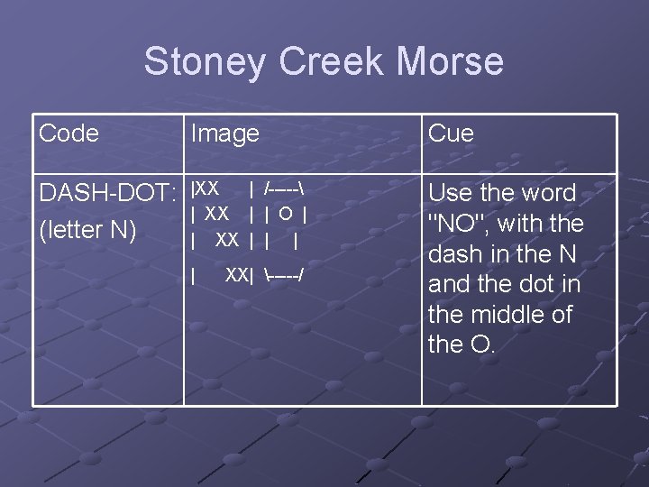 Stoney Creek Morse Code Image DASH-DOT: (letter N) |XX | | Cue /----- |