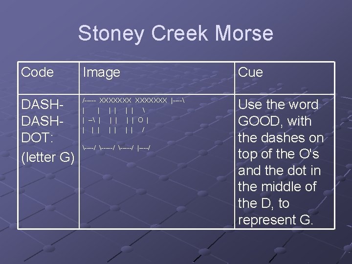 Stoney Creek Morse Code Image Cue DASHDOT: (letter G) /----- XXXXXXX |---- | |