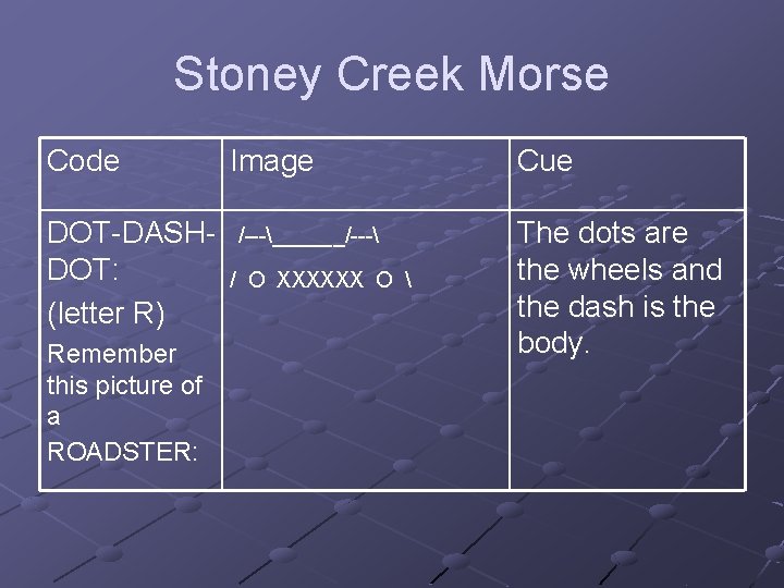 Stoney Creek Morse Code DOT-DASHDOT: (letter R) Remember this picture of a ROADSTER: Image