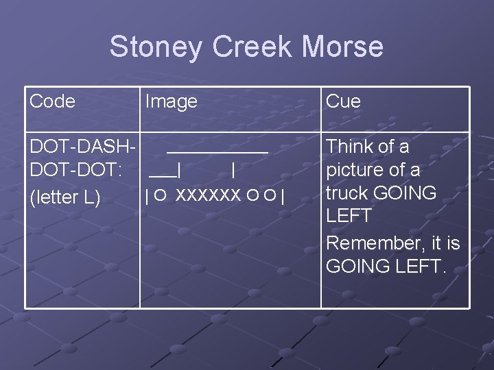 Stoney Creek Morse Code Image ______ DOT-DASH| DOT-DOT: ___| | O XXXXXX O O