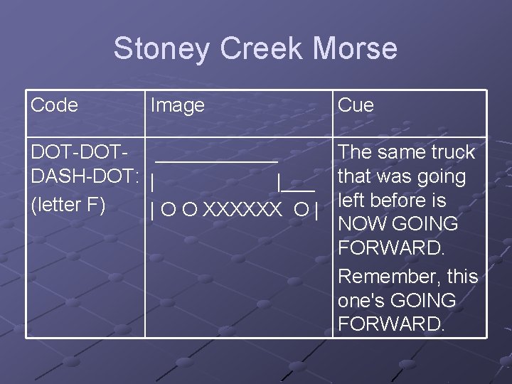 Stoney Creek Morse Code Image Cue DOT-DOTDASH-DOT: (letter F) ______ | |___ | O