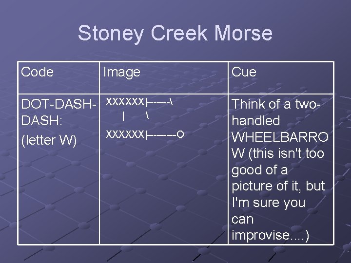 Stoney Creek Morse Code Image Cue DOT-DASH: (letter W) XXXXXX|------- |  Think of