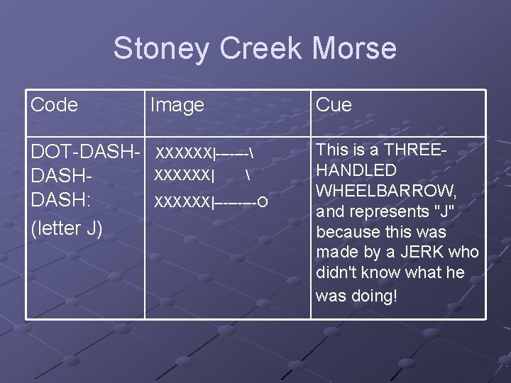 Stoney Creek Morse Code Image Cue DOT-DASHDASH: (letter J) XXXXXX|------- XXXXXX|  This is