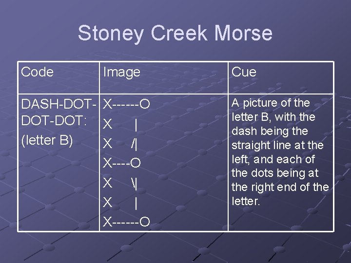 Stoney Creek Morse Code Image Cue DASH-DOTDOT-DOT: (letter B) X------O X | X /|