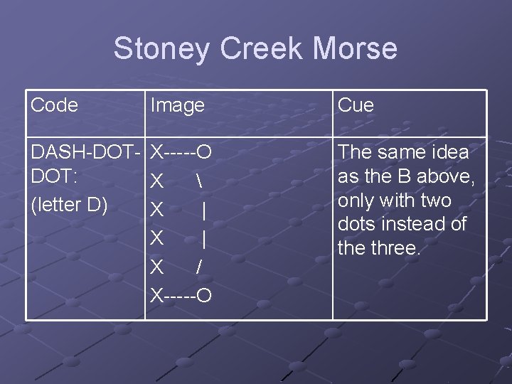 Stoney Creek Morse Code Image Cue DASH-DOTDOT: (letter D) X-----O X  X |