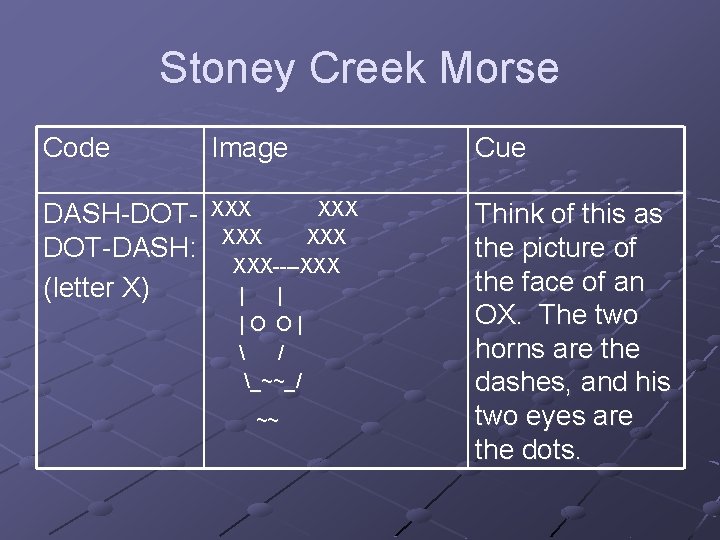 Stoney Creek Morse Code Image Cue DASH-DOTDOT-DASH: (letter X) XXX XXX XXX----XXX | |