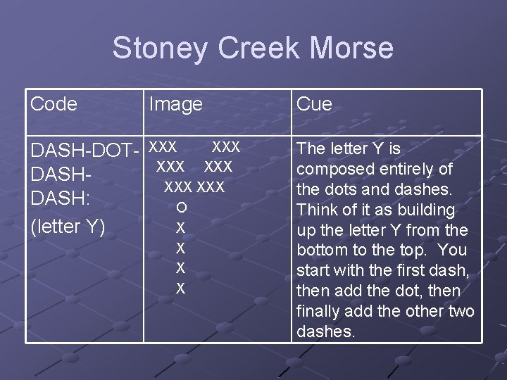 Stoney Creek Morse Code Image Cue DASH-DOTDASH: (letter Y) XXX XXX XXX O X