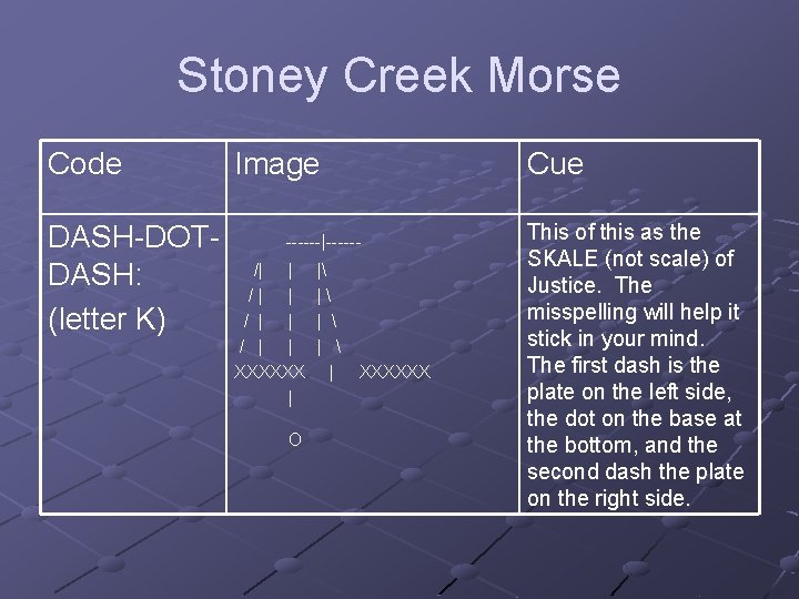 Stoney Creek Morse Code DASH-DOTDASH: (letter K) Image ------|-----/| | / | | XXXXXX