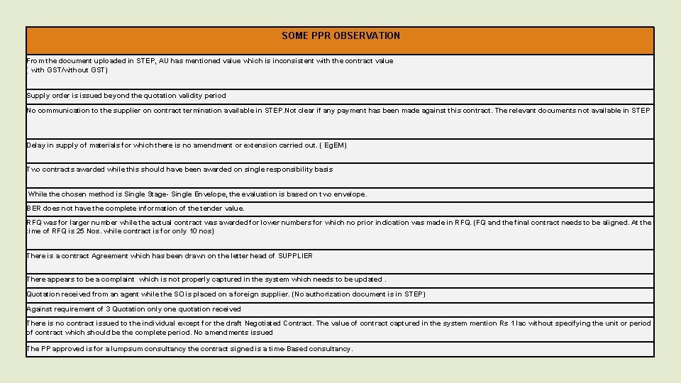  SOME PPR OBSERVATION From the document uploaded in STEP, AU has mentioned value