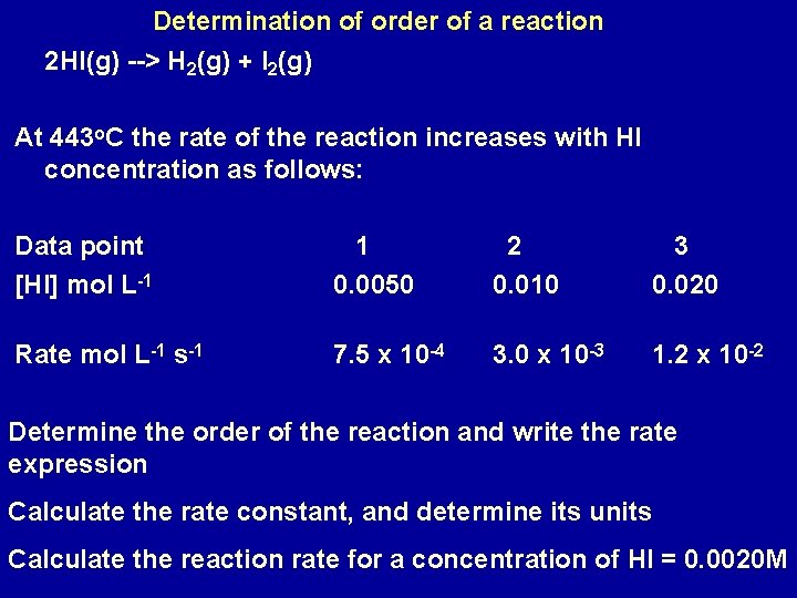 Determination of order of a reaction 2 HI(g) --> H 2(g) + I 2(g)