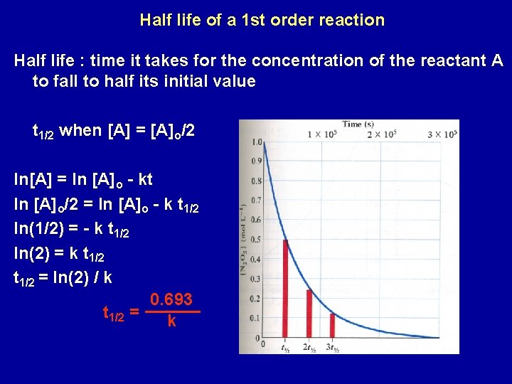 Half life of a 1 st order reaction Half life : time it takes