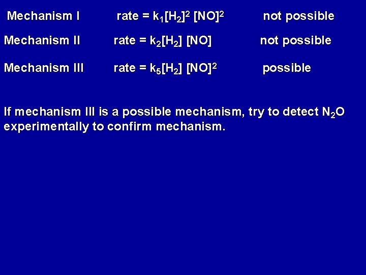Mechanism I rate = k 1[H 2]2 [NO]2 not possible Mechanism II rate =
