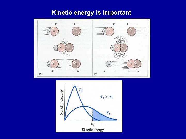 Kinetic energy is important 