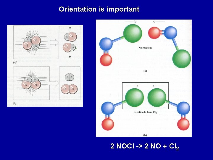 Orientation is important 2 NOCl -> 2 NO + Cl 2 
