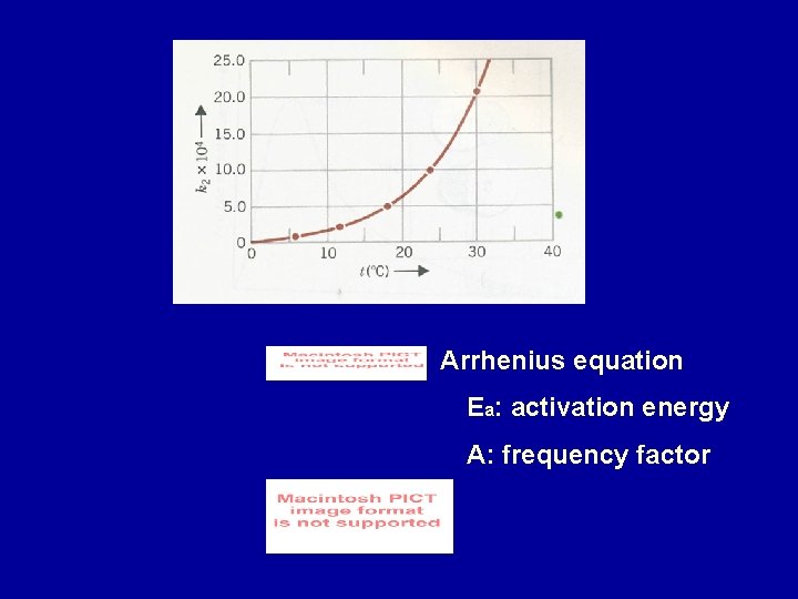 Arrhenius equation Ea: activation energy A: frequency factor 
