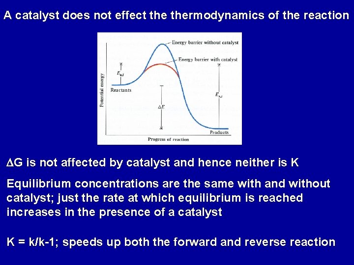 A catalyst does not effect thermodynamics of the reaction DG is not affected by