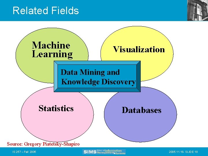 Related Fields Machine Learning Visualization Data Mining and Knowledge Discovery Statistics Databases Source: Gregory