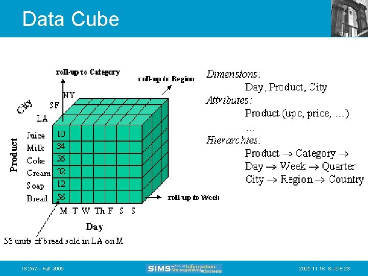 Data Cube IS 257 – Fall 2005. 11. 16 - SLIDE 23 